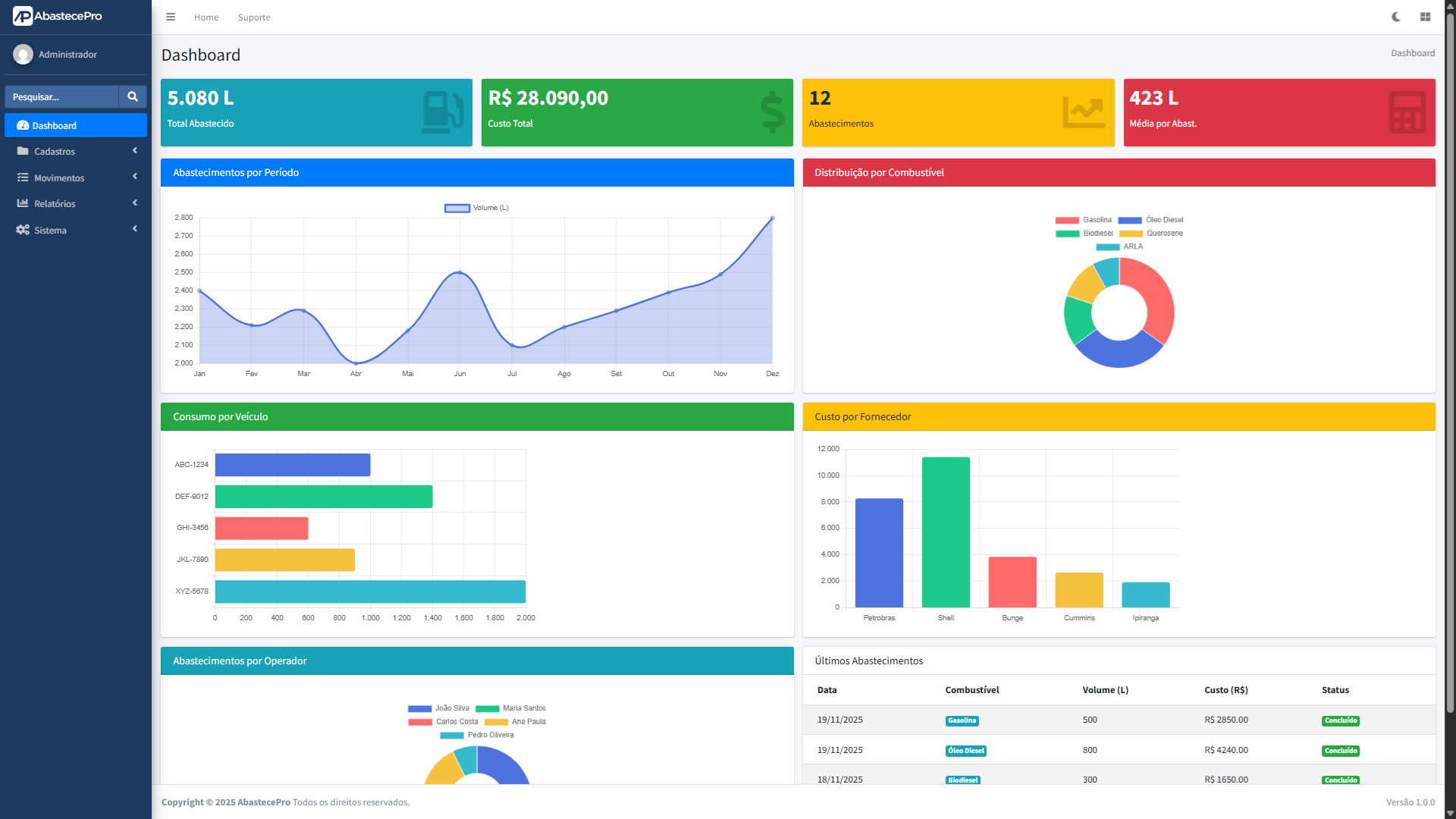 Dashboard web
